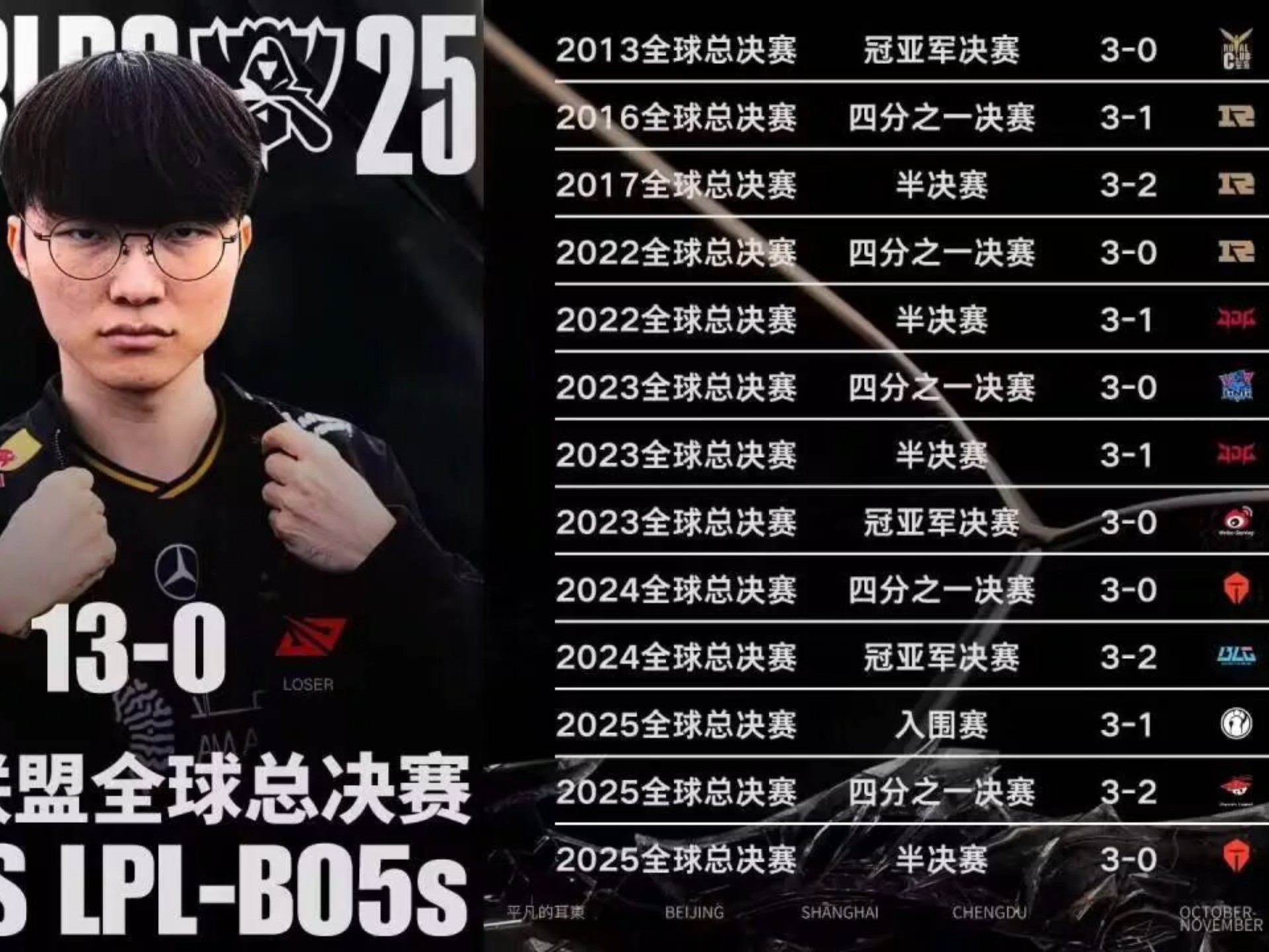 海星直播-Faker连续三场比赛得分超过绝杀，SKT挑战极限！的简单介绍